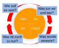 Vorschaubild der Version vom 16:29, 28. Okt. 2006