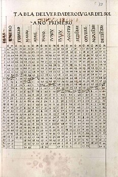 Tabelle des tatsächlichen Ortes der Sonne[Originaltext 5]