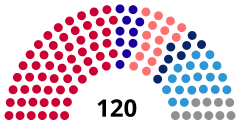 Struktura Zgromadzenie Kosowa