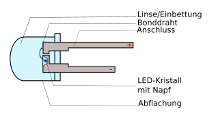 Schema