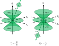 Spin-1/2, heuristic representation