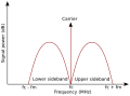 İngilizce .svg