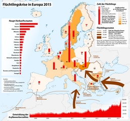 Flüchtlingskrise in Europa