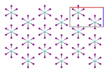 Ball-and-stick model of the packing of polymer chains in the crystal structure of zirconium(III) iodide