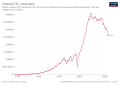 Thumbnail for version as of 11:16, 5 March 2022