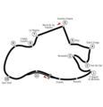 Circuit de Montjuïc (1933–1936)