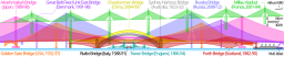 Comparison of notable bridges.svg 23:05, 4 January 2015