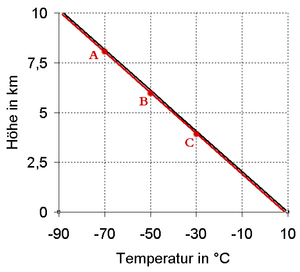 Neutrale Atmosphärenschichtung