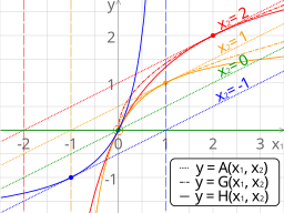 Comparison Pythagorean means.svg 14:31, 7 May 2012