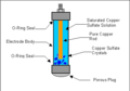 Copper-copper(II) sulfate electrode