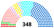 Infographic showing the composition of the Senate after the 2020 elections