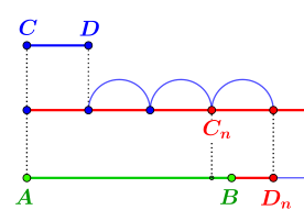 Veranschaulichung Axiom V.1.