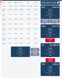 Big differences in electricity by state