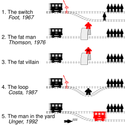 Trolley problem.svg 13:57, 27 January 2016