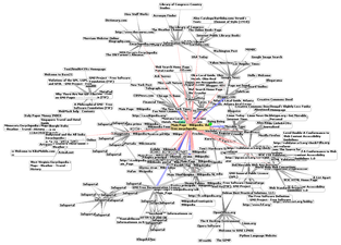 A cluster diagram of websites' relations to Wikipedia in 2004