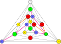 Errera-Graph mit gebrochenen Kempe-Ketten nach Farbenwechsel