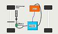 Systemstruktur eines parallelen Hybrids