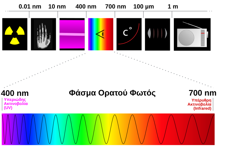 Spectre_visible_light_el.svg