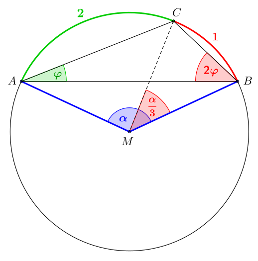 Bild 1: Kreiswinkelsatz Ansatz für die Dreiteilung eines beliebigen Winkels. Durch den Punkt '"`UNIQ--postMath-00000053-QINU`"' verläuft später der rechte Ast der Hyperbel.