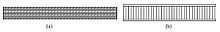 Figure 1: Composite structures (a) laminated and (b) sandwich