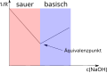 Vorschaubild der Version vom 12:22, 12. Jun. 2010