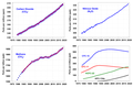 Trends of major greenhouse gases.