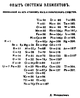 Bảng tuần hoàn của Mendeleev