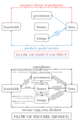 Circular flow diagram, five-sectors model