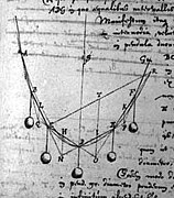 Zeichnung von Christiaan Huygens