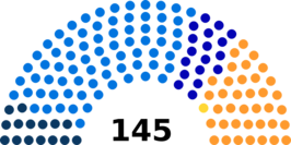 Zetelverdeling in de Nationale Raad