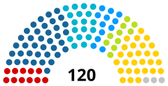 Struktura Rada Najwyższa