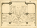 Westminster Abbey 1784