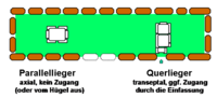 Querliegende Kammer wie im Kongedyssen rechts