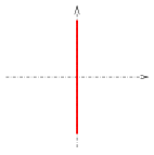 coordinate plane with single line coinciding with the y-axis