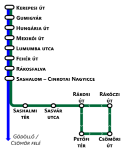      gödöllői/csömöri HÉV      rákosszentmihályi HÉV