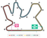 Tor Losail International Circuit