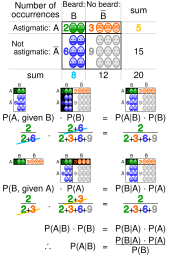 Bayes theorem visualisation.svg 16:47, 8 June 2014