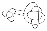 Finde ein Rechteck in der Ebene mit zwei gegenüberliegenden, von der Orientierung passenden, Kanten auf jeweils einem Knotendiagramm, das ansonsten disjunkt zu beiden Knotendiagrammen ist.