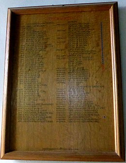 Chew Magna Incumbents and Patrons 1191-1996