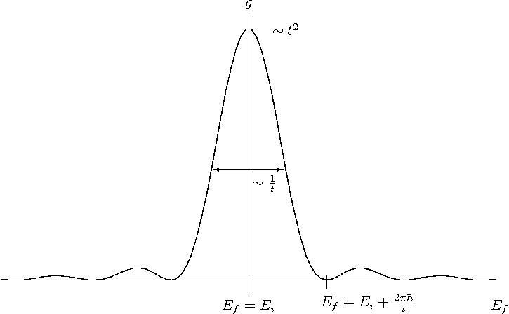 Datei:Fermis Golden Rule.pdf