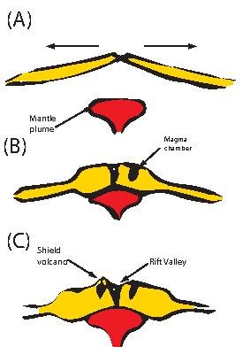 File:Formation of the rift zone.pdf