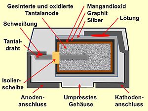 Aufbau eines typischen SMD-Tantal-Chip-Elektrolytkondensators mit festem Elektrolyten