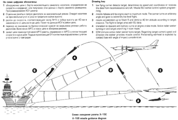 Mission profile (anti-ship version)