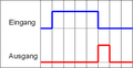 Vorschaubild der Version vom 18:27, 21. Dez. 2009