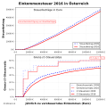 Vorschaubild der Version vom 12:18, 5. Jan. 2016