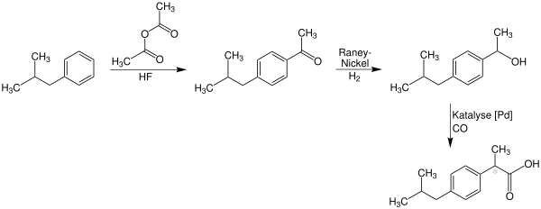 Synthese von Ibuprofen