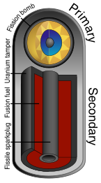 Teller-Ulam nuclear bomb