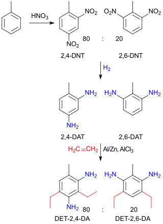 Synthese des Diethyltoluoldiamin-Isomerengemisches