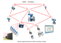 Wireless HART Schema