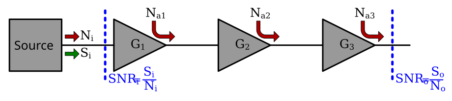 Chain of three amplifiers